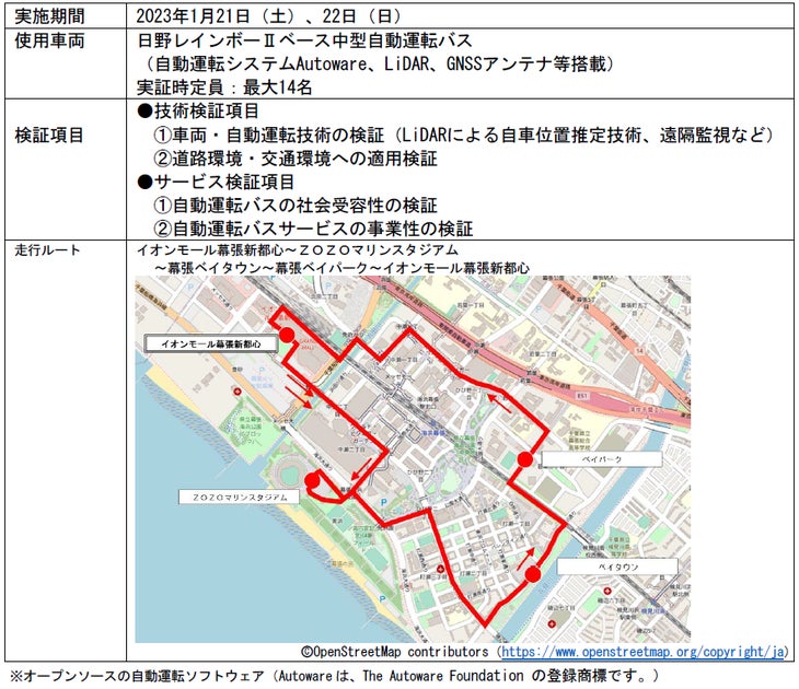 Regarding the Implementation of Automated Driving Demonstration Experiments Based on the Project for Promoting the Social Implementation of Future Technologies of Chiba City 2022 (Project to Support the Social Implementation of Autonomous Driving Vehicles)